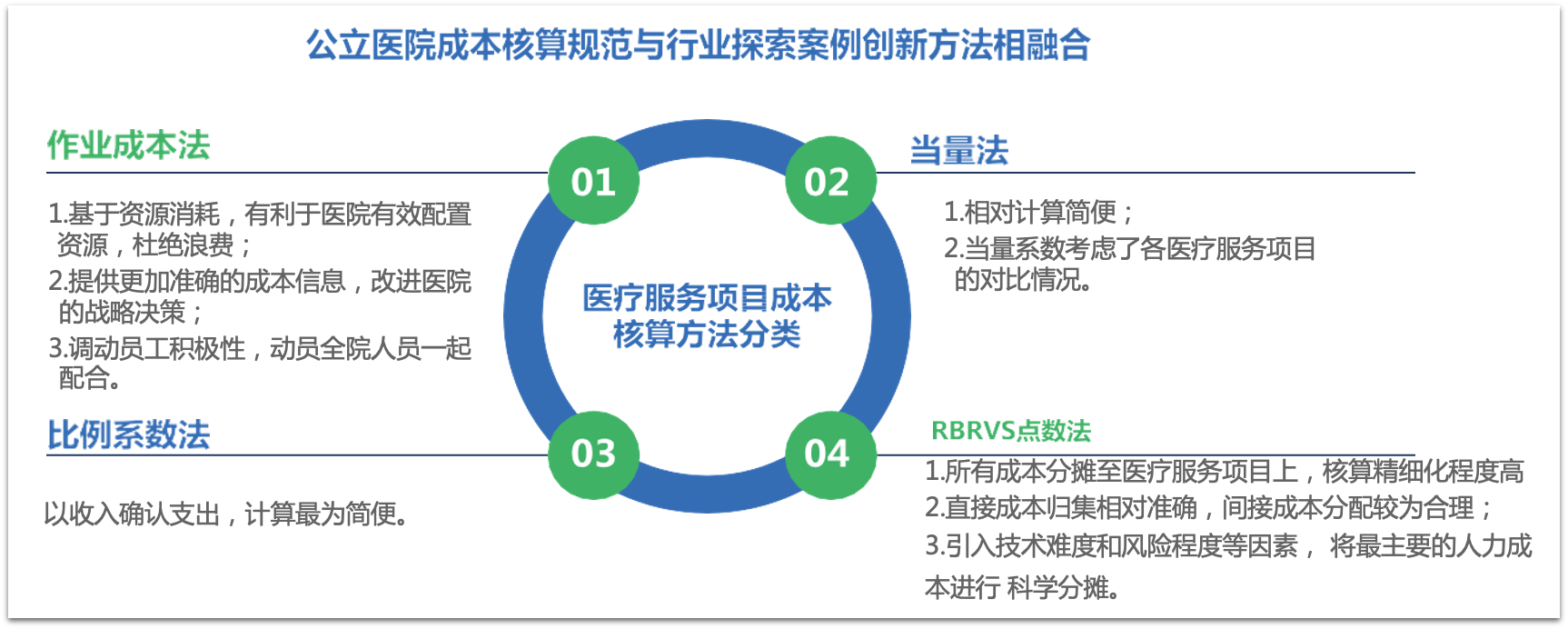 全成本核算(图3)